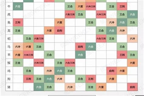 生肖 五行|十二生肖查询表 12生肖对照表 属相查询 老 ...